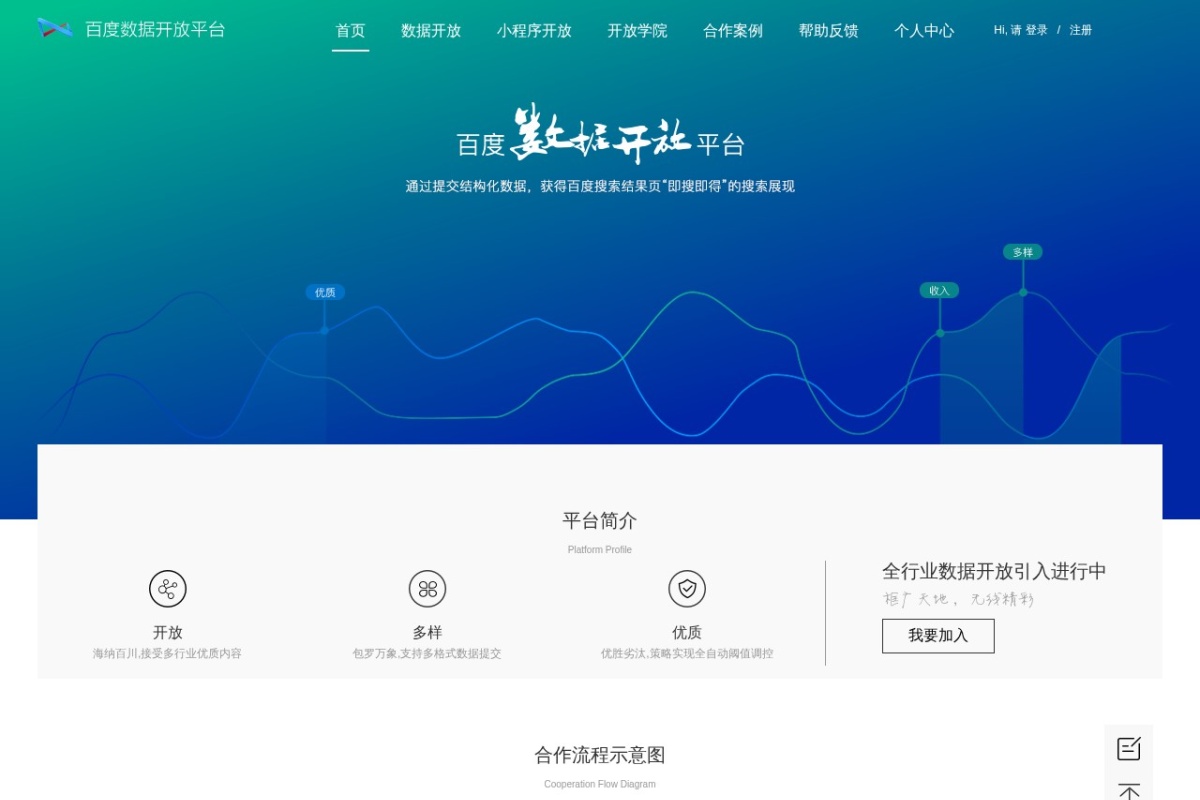 百度开放平台