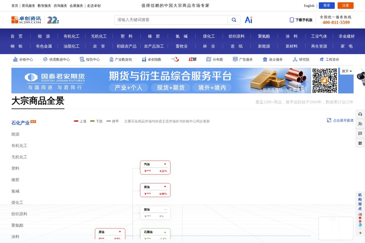 卓创资讯
